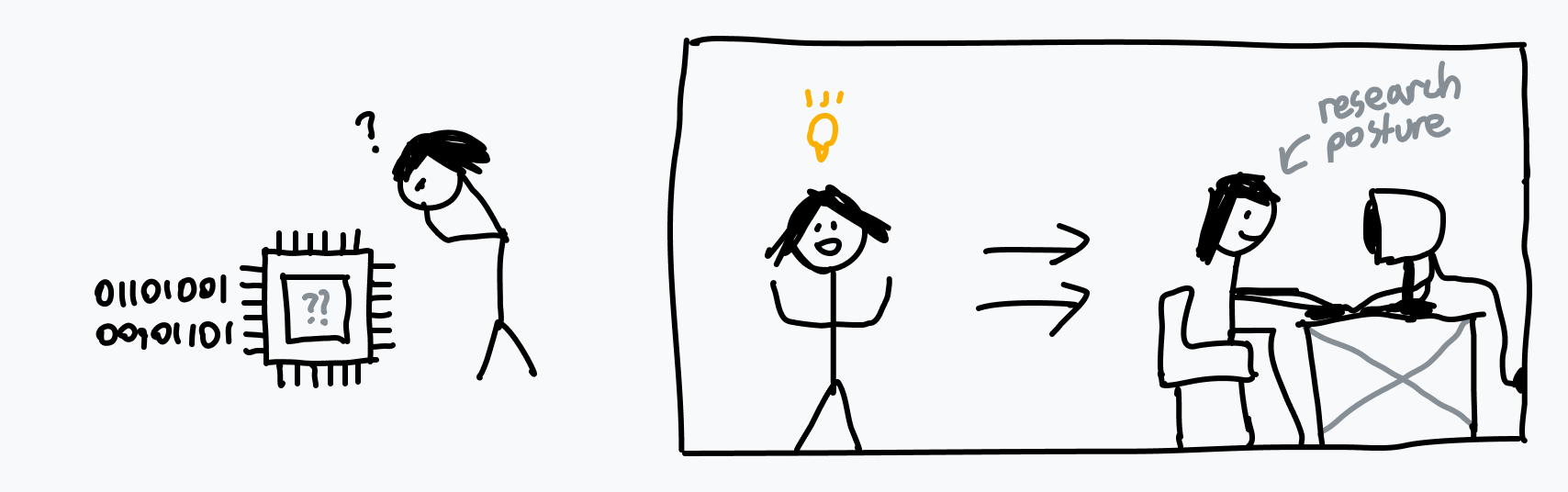 A scrawled digital drawing. Someone with long hair is confused as they peer down at a computer ingesting binary. Suddenly, they have an idea! They start researching on a desktop computer with bad posture.